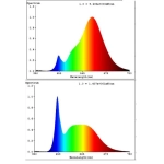 LED Oświetlenie GU10 4,9W 2700-6500K RGB+TW Możliwość ściemniania 345lm 12251 EGLO