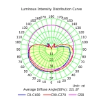 Lampa sufitowa/ścienna Mantra Puebla 8889MA - zdjęcie dodatkowe 6