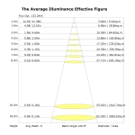 Lampa sufitowa/ścienna Mantra Puebla 8889MA - zdjęcie dodatkowe 7