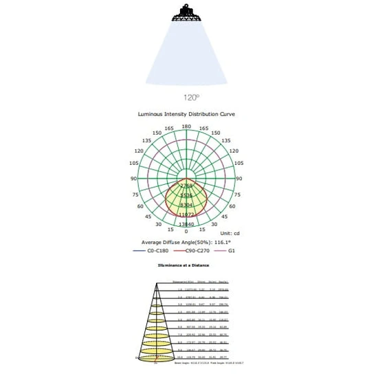 Lampa techniczna Mantra Urano 7431MA - zdjęcie dodatkowe 6