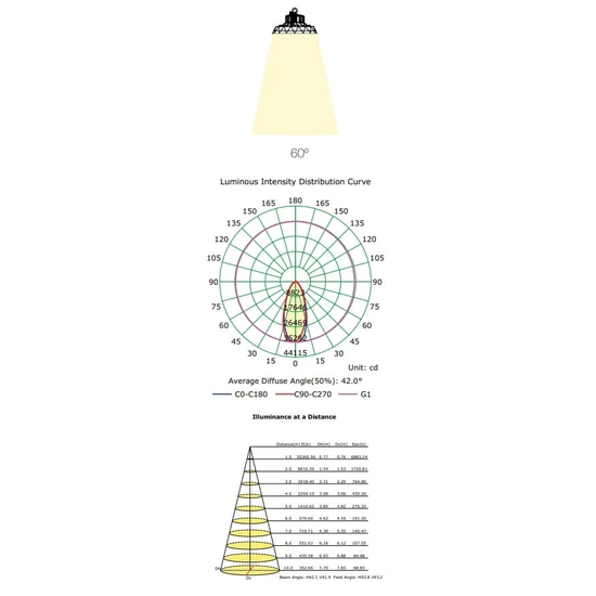 Lampa techniczna Mantra Urano 7426MA - zdjęcie dodatkowe 4