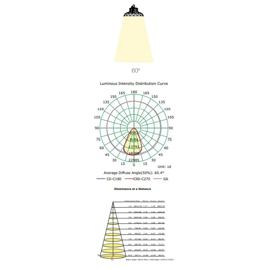 Lampa techniczna Mantra Urano 7420MA - zdjęcie dodatkowe 4